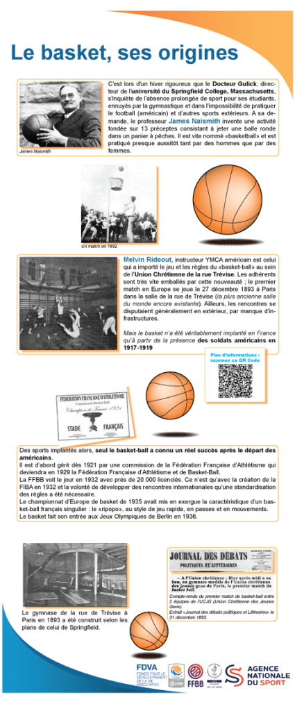 Le basket et ses origines de sa création à aujourd'hui