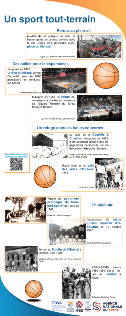Les différentes salles et infrastructures qui ont permis de jouer au basket-ball